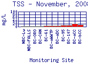 TSS Plot