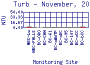Turb Plot
