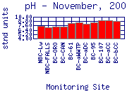 pH Plot
