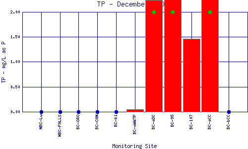 TP Plot