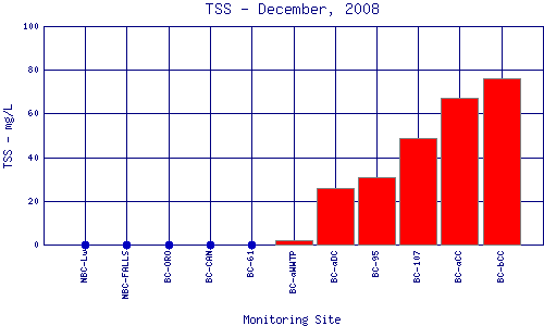 TSS Plot