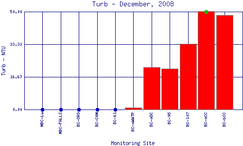 Turb Plot