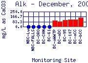 Alk Plot