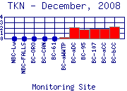 TKN Plot