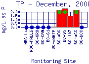 TP Plot