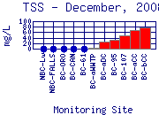 TSS Plot