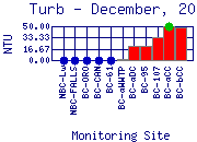 Turb Plot