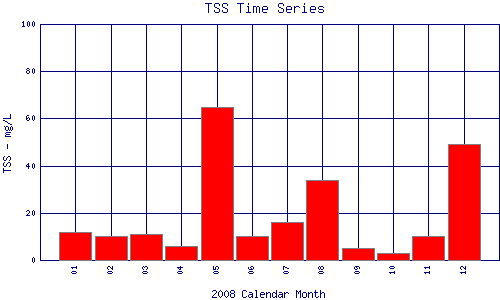 TSS Plot