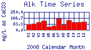 Alk Plot