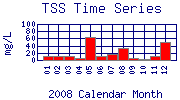 TSS Plot