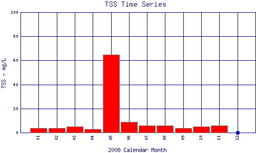 TSS Plot