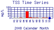 TSS Plot