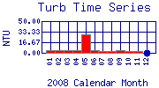 Turb Plot