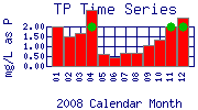 TP Plot