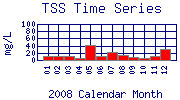 TSS Plot