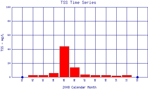 TSS Plot