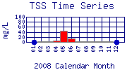 TSS Plot