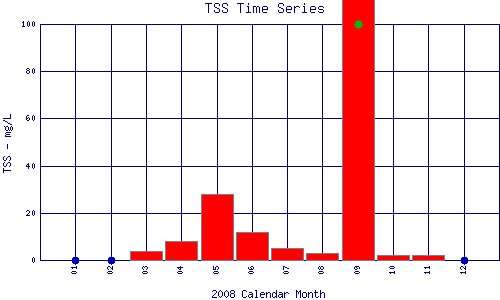 TSS Plot