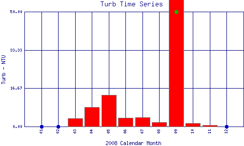 Turb Plot