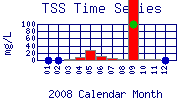 TSS Plot