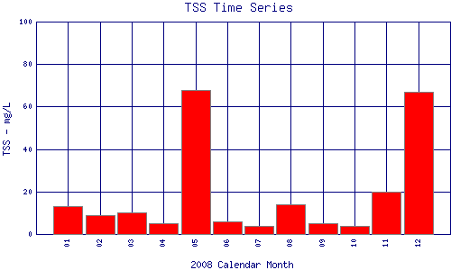 TSS Plot