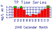 TP Plot