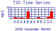 TSS Plot