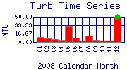 Turb Plot