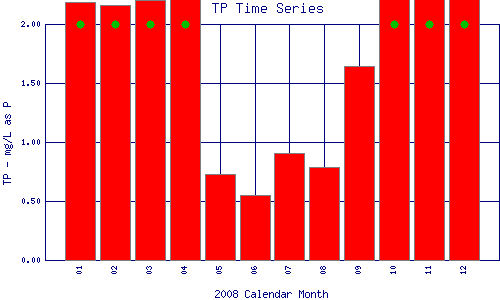 TP Plot