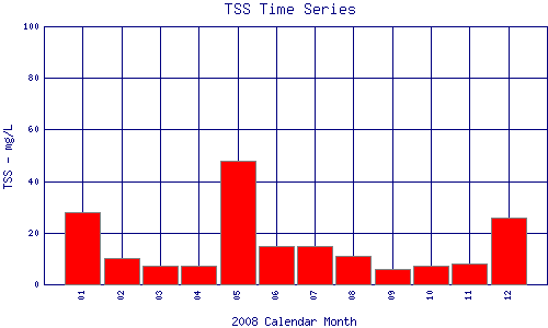 TSS Plot