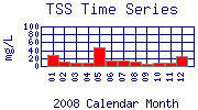 TSS Plot
