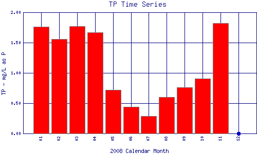 TP Plot