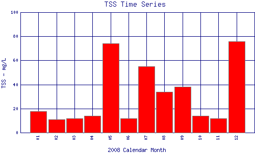 TSS Plot