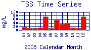 TSS Plot