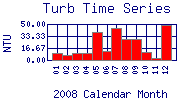 Turb Plot