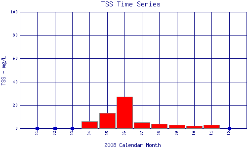 TSS Plot