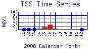TSS Plot
