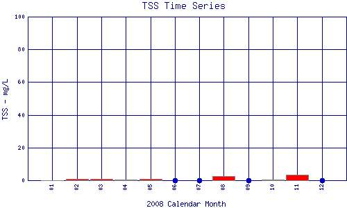 TSS Plot