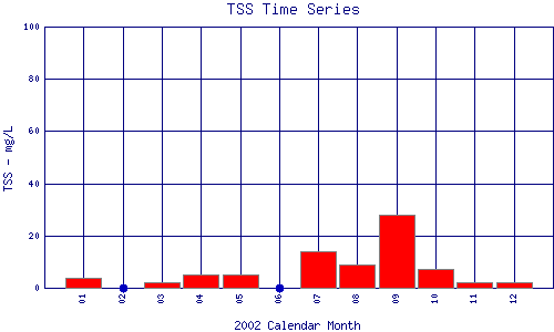 TSS Plot