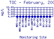 TOC Plot