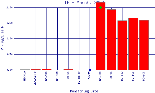 TP Plot