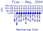 Flow Plot
