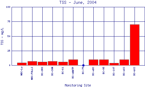 TSS Plot