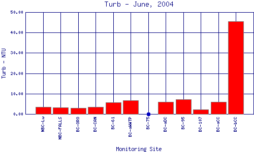 Turb Plot