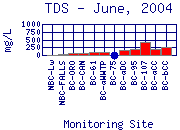 TDS Plot