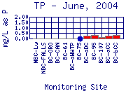 TP Plot