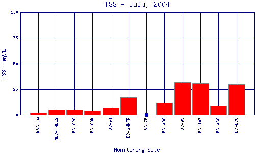 TSS Plot