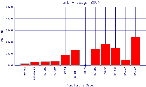 Turb Plot