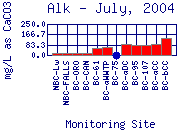 Alk Plot