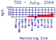 TDS Plot